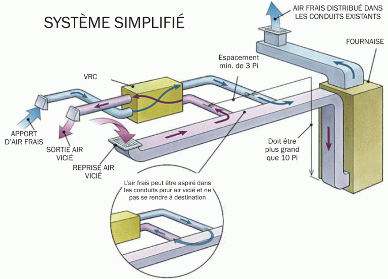 Conception de plan pour système de ventilation à Laval et Montréal